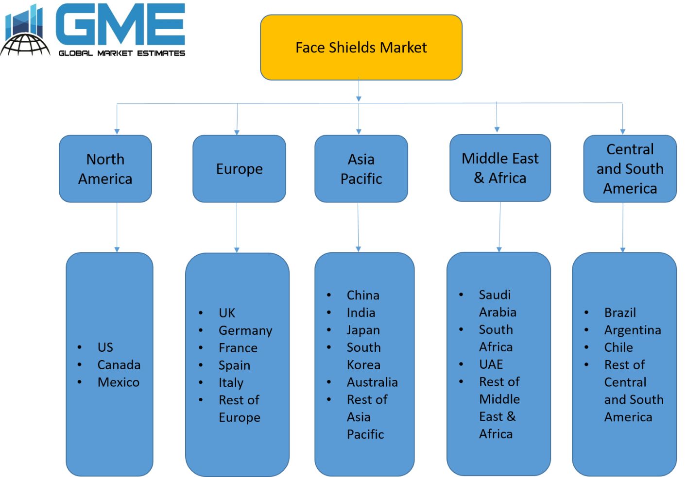 Face Shields Market - Regional Analysis